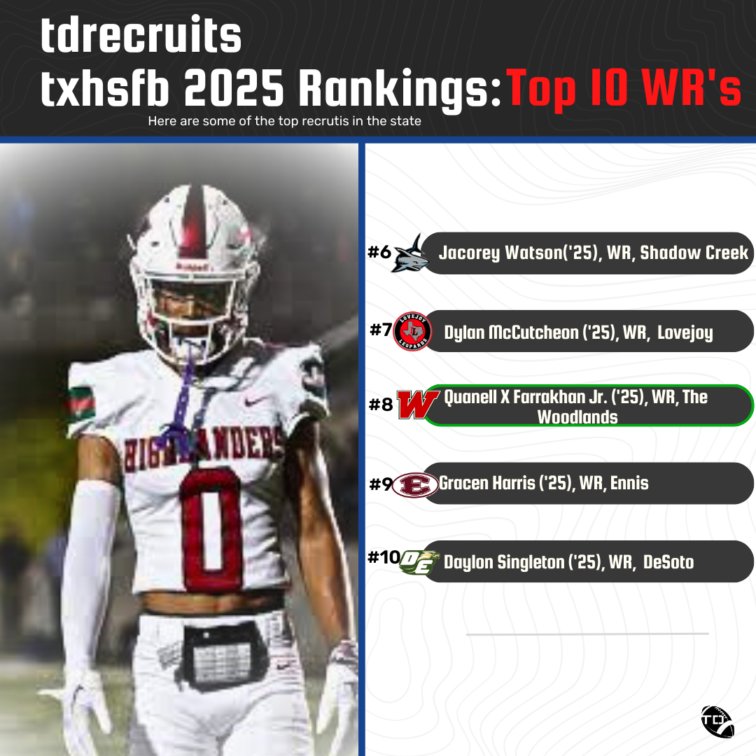 Texas High School Football Rankings 2025 Wide Receivers Recruits