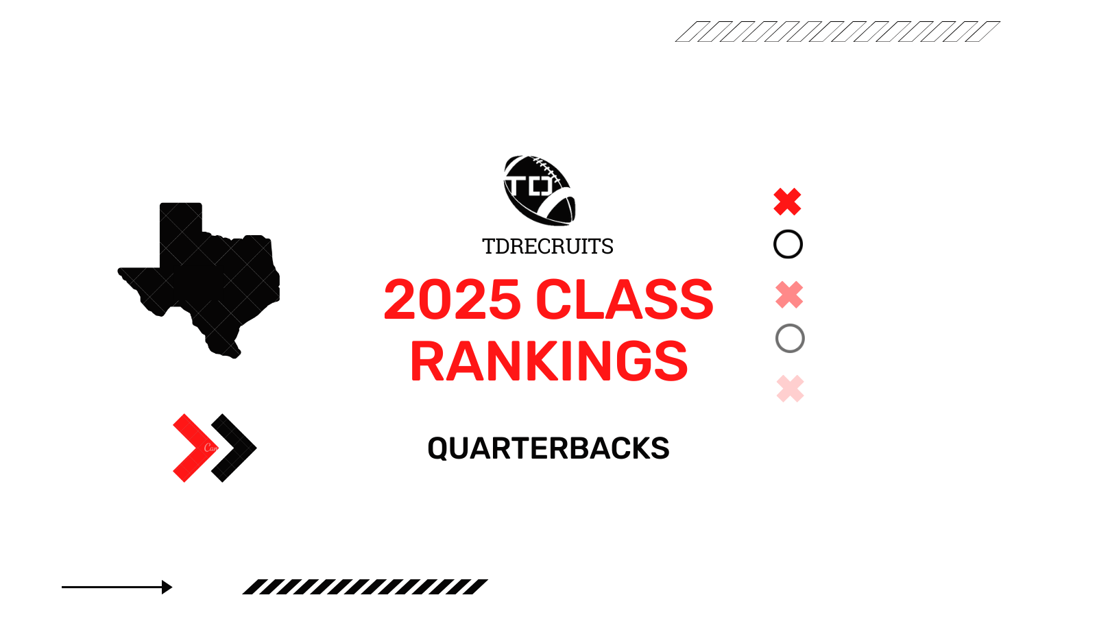 2024 New Year Rankings 2025 Texas High School Football Top